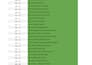 research high ranking SEO keywords for your business